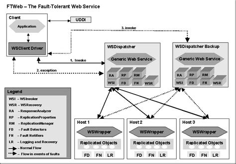 ftweb24 download